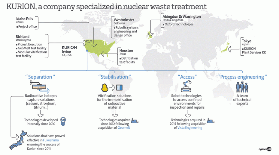 Veolia-Kurion_Key_Facts Veolia, Kurion, 威立雅